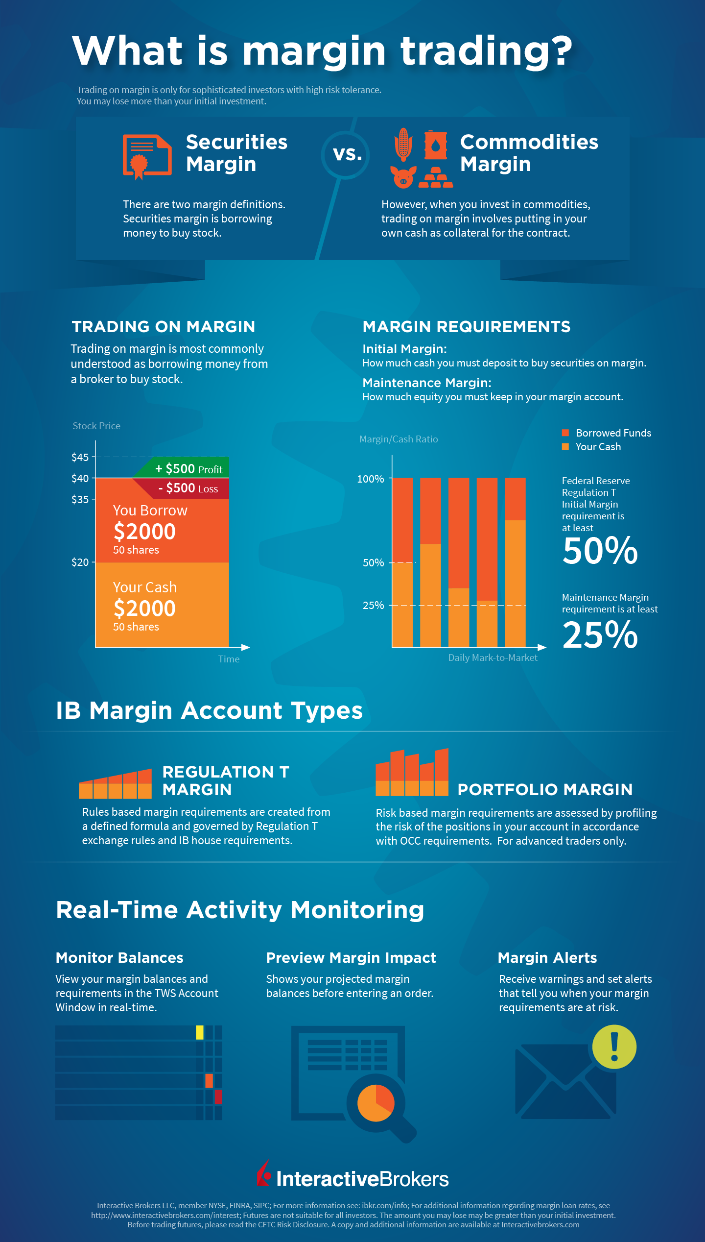 Margin Trading What Is Buying On Margin Interactive Brokers - 