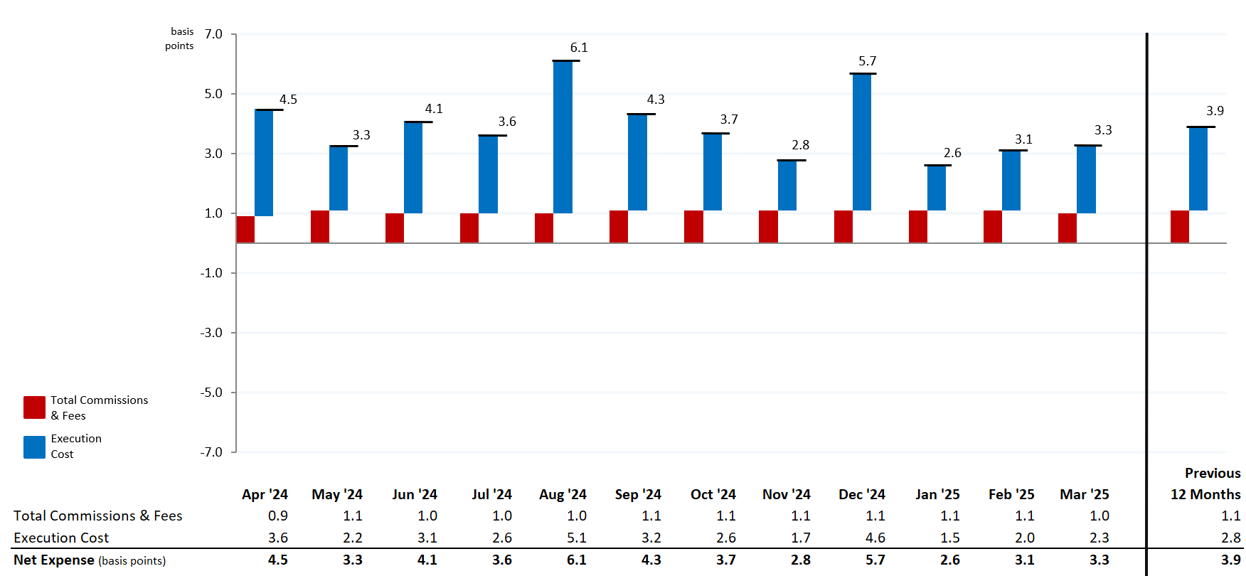 MNS Stock Trading Expense Summary