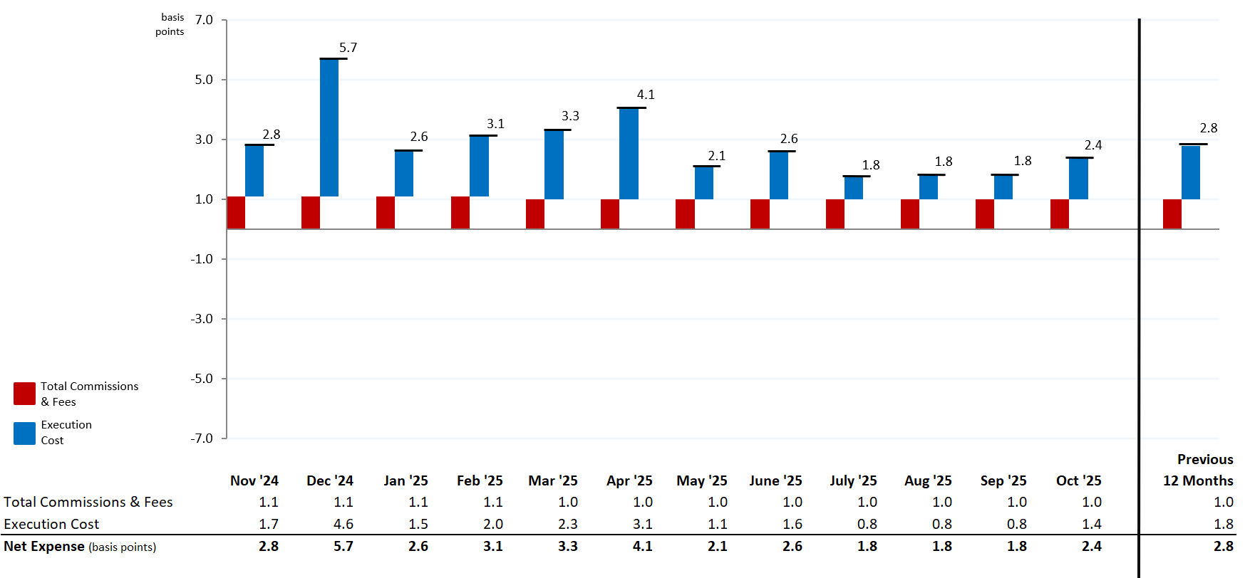 MNS Stock Trading Expense Summary