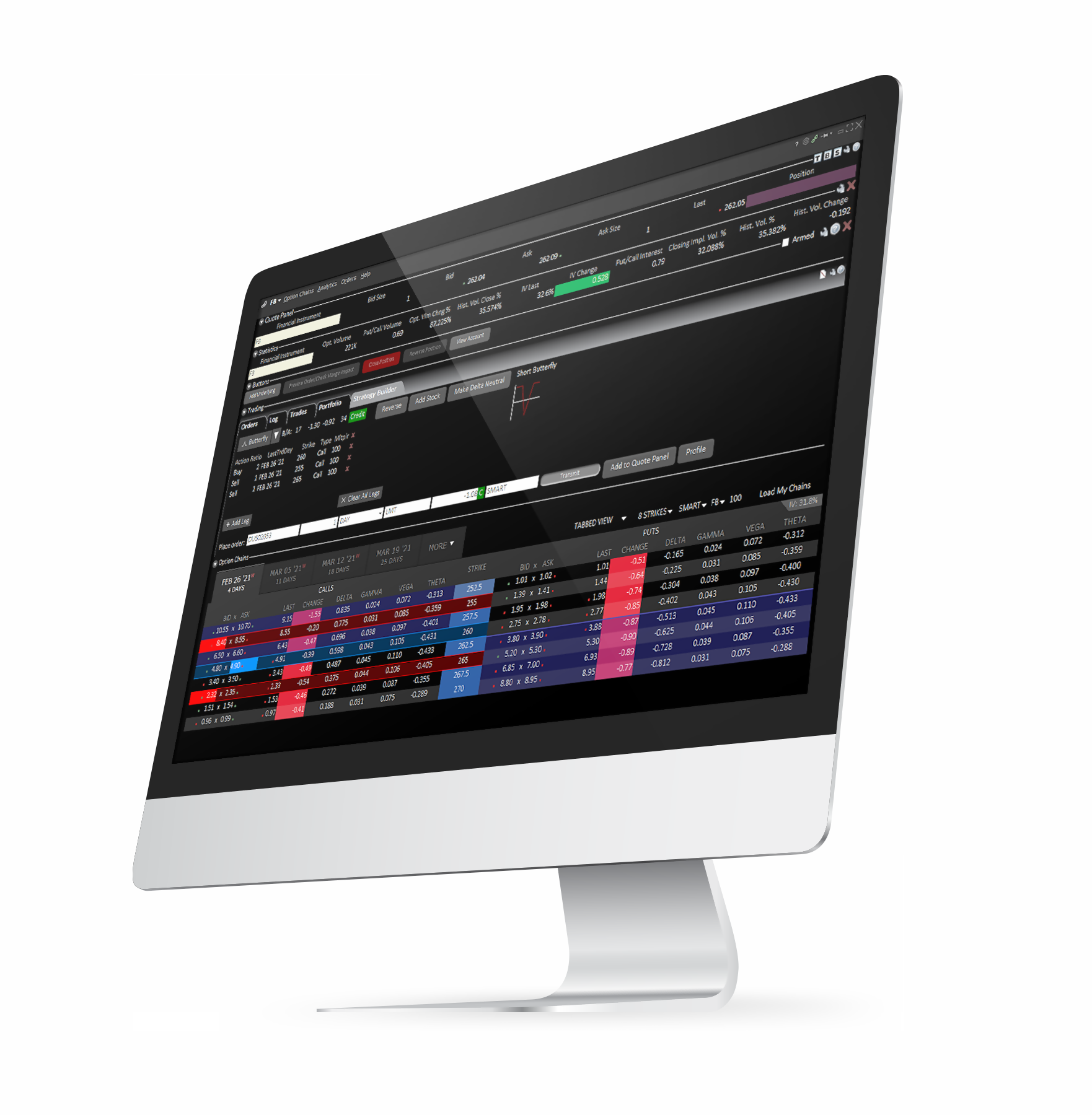 Complex Combinations Made Easy | Interactive Brokers LLC