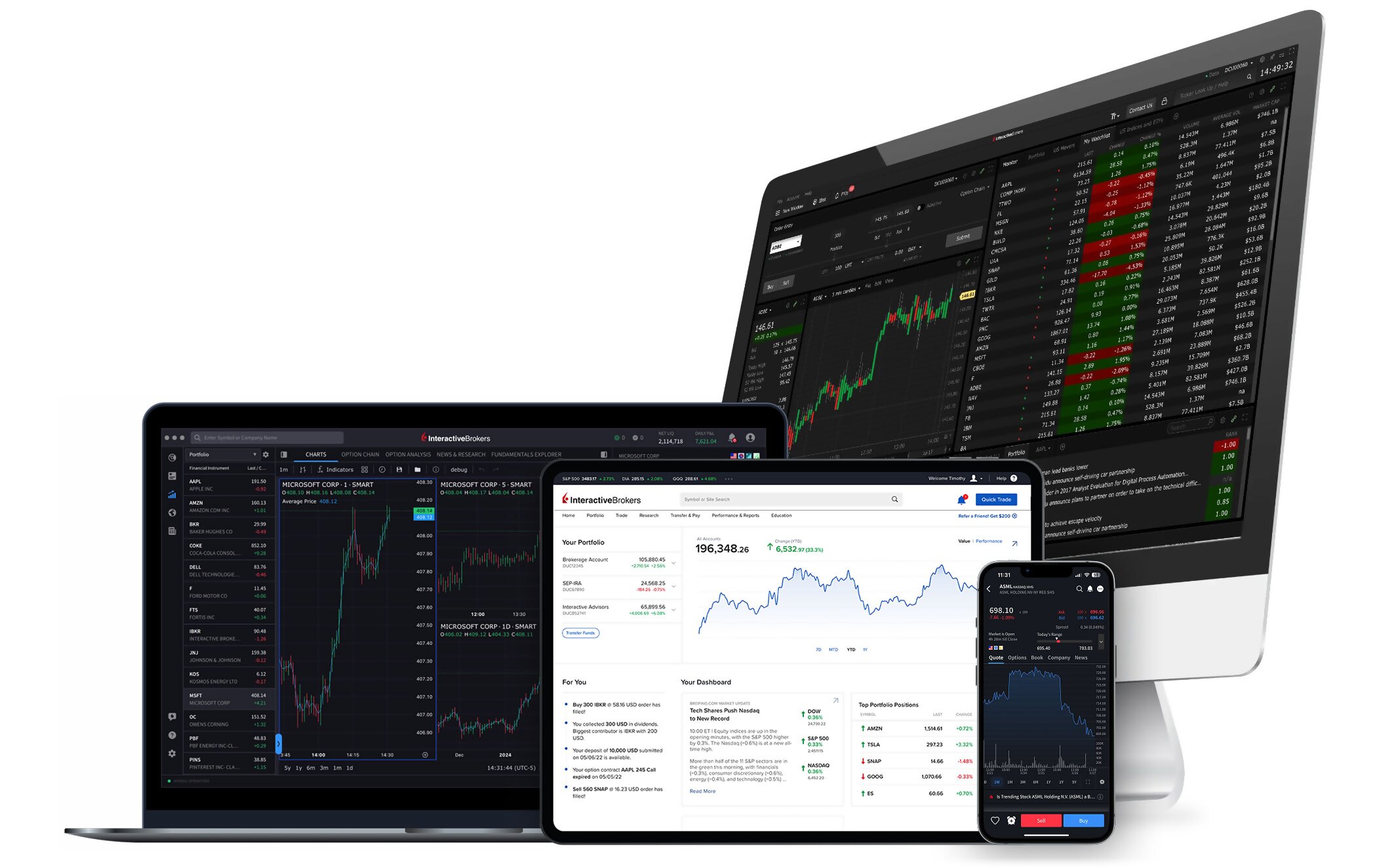 IBKR TWS Trading Platform