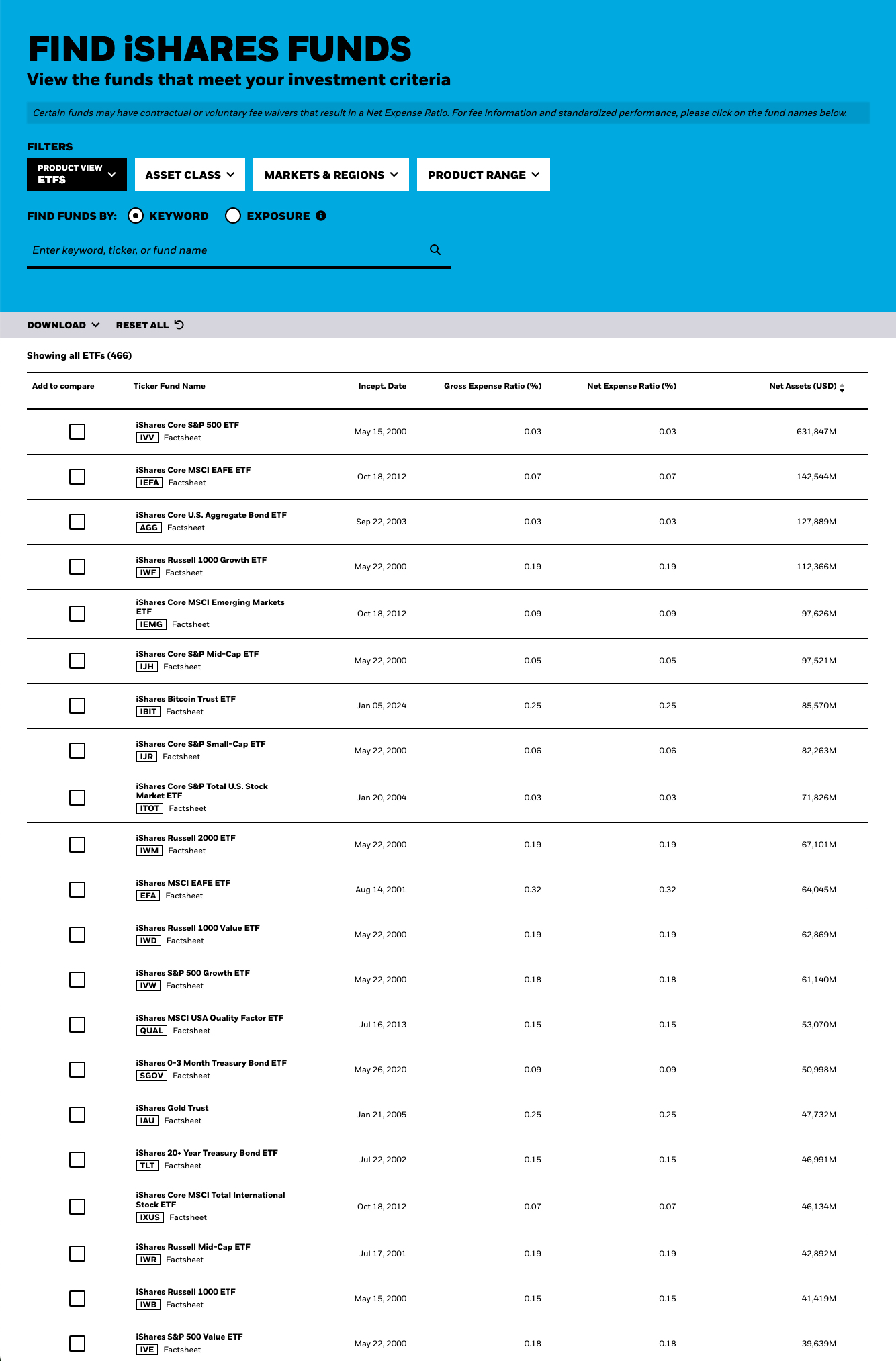 screenshot of ishares etfs