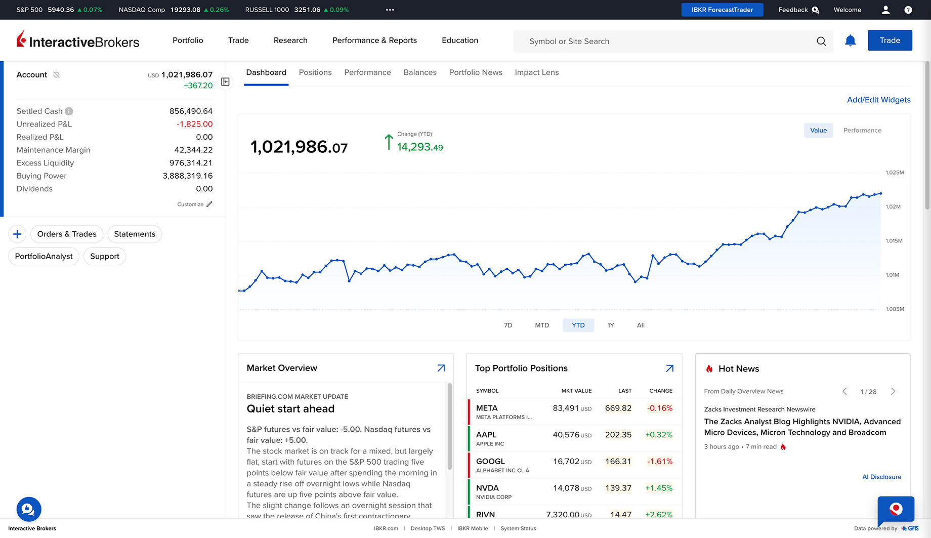 Client Portal helps you discover and act on trading opportunities across global markets.