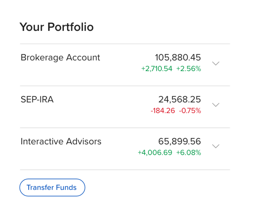 Client Panel User Interface Listing Overall Portfolio