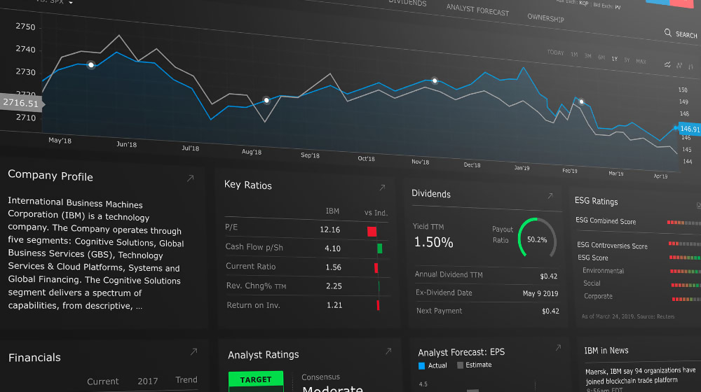 Stock Yield Enhancement Program  Interactive Brokers U.K. Limited