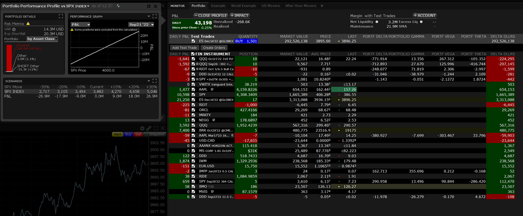 Portfolio Performance Profile