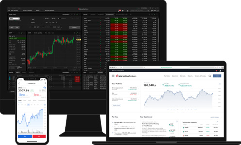 IBKR Trading Platforms