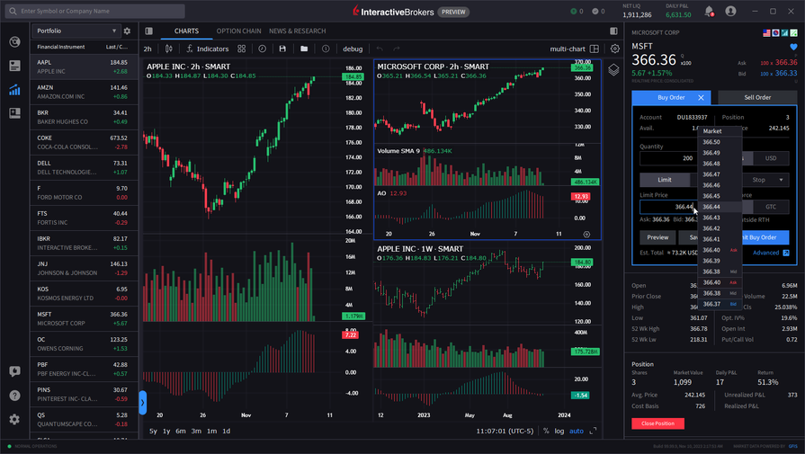 Detailed Interactive Brokers Swift Code Artwork for Mobile Detailed Interactive Brokers Swift Code Artwork for Mobile