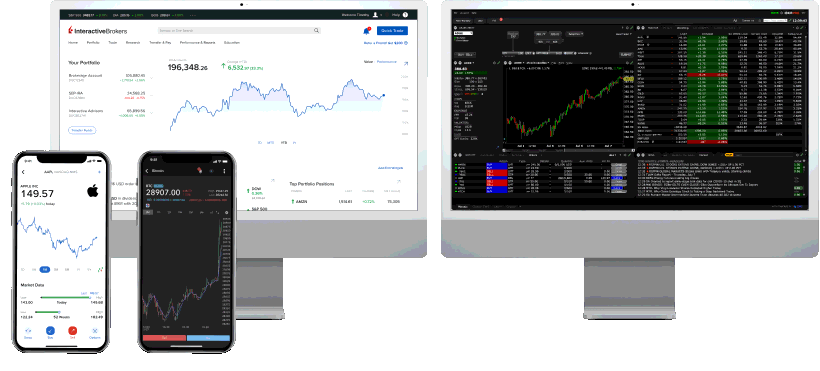 Mobile Trading Apps and Web Trading Platforms -  US