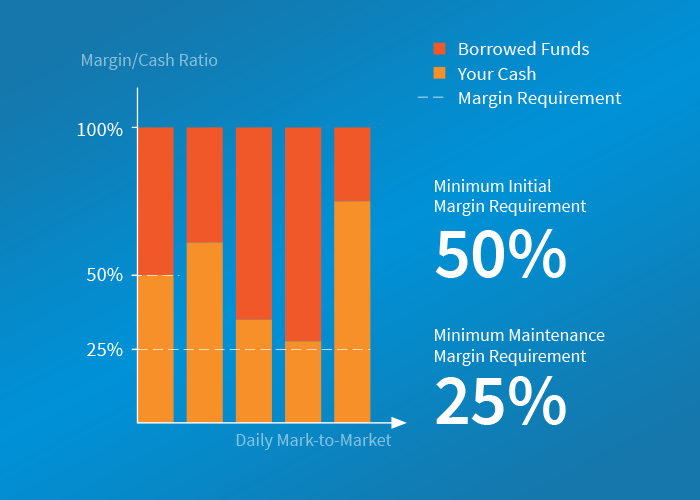 Margin Education Center Interactive Brokers LLC