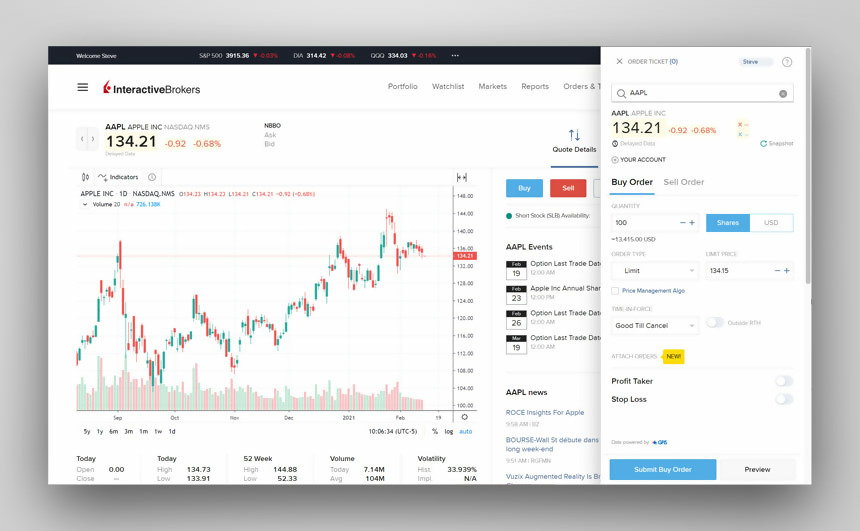 IBKR Trading Platforms Interactive Brokers LLC