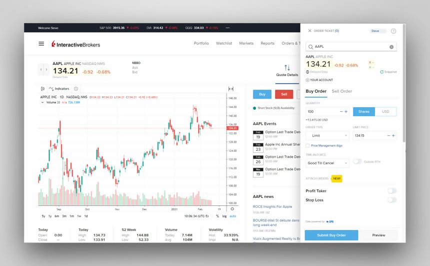 Top 10 Financial Spread Betting Companies