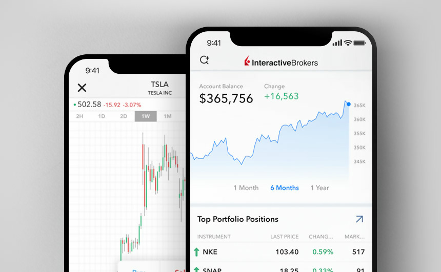 IBKR Trading Platforms | Interactive Brokers LLC