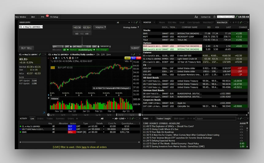 interactive brokers pro real time)