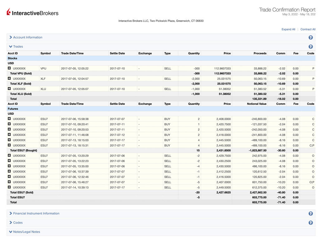 Stock Yield Enhancement Program  Interactive Brokers U.K. Limited