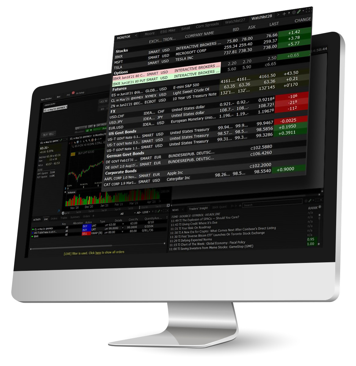 Professional trading platforms