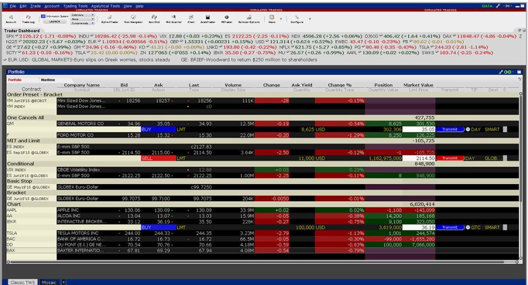 Outils de trading en ligne Classic TWS : modèles d'allocation d'actifs