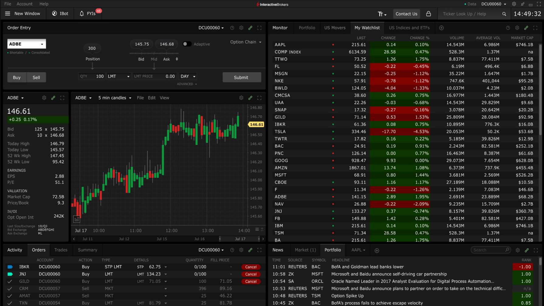 Trader Workstation User Interface