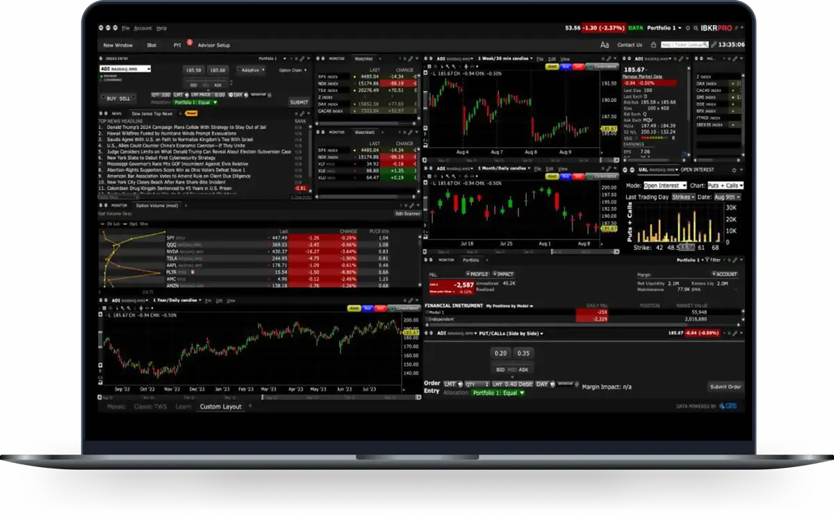 Plateforme de trading mondial TWS Mosaic.