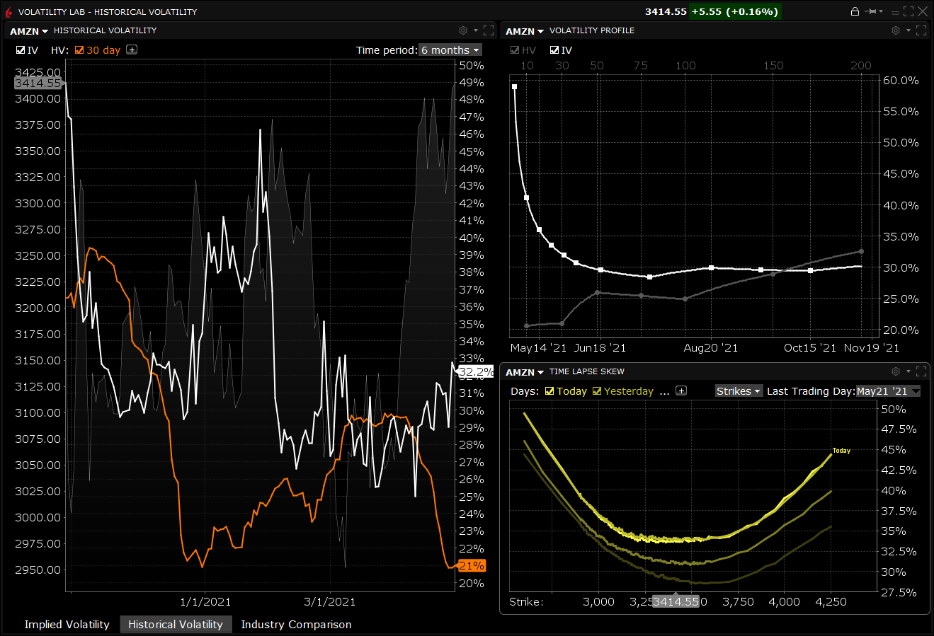 Historical Implied Volatility Chart